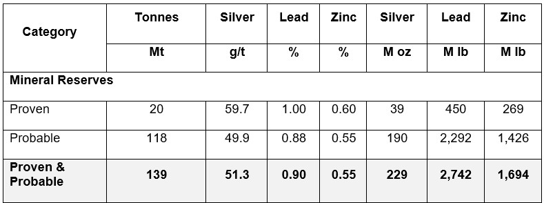 2025 12 19 Nr Table1