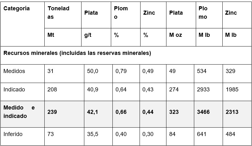 2025 12 19 Nr Table2 Sp